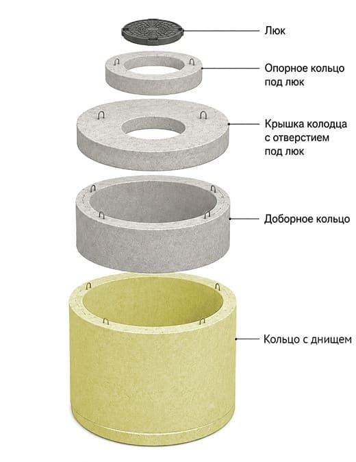 кольцо с днищем